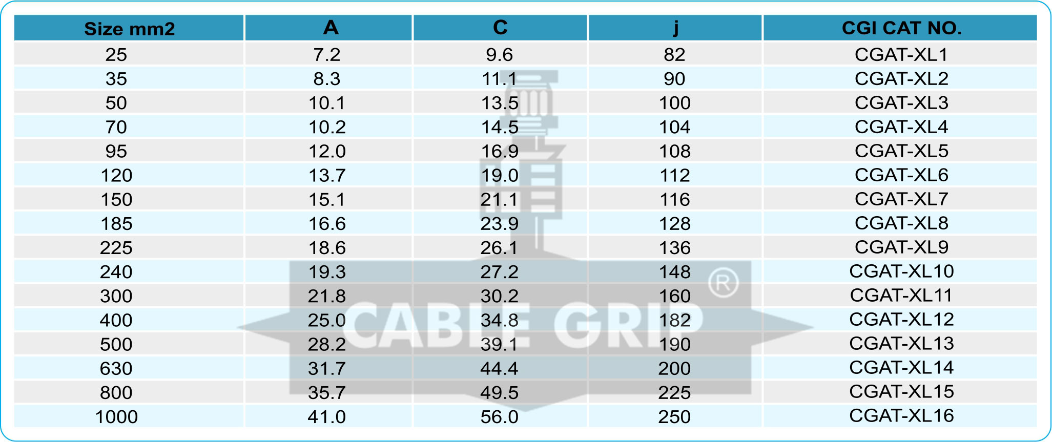 CGI Aluminium Ferrules for AL XLPE Conductors - Size