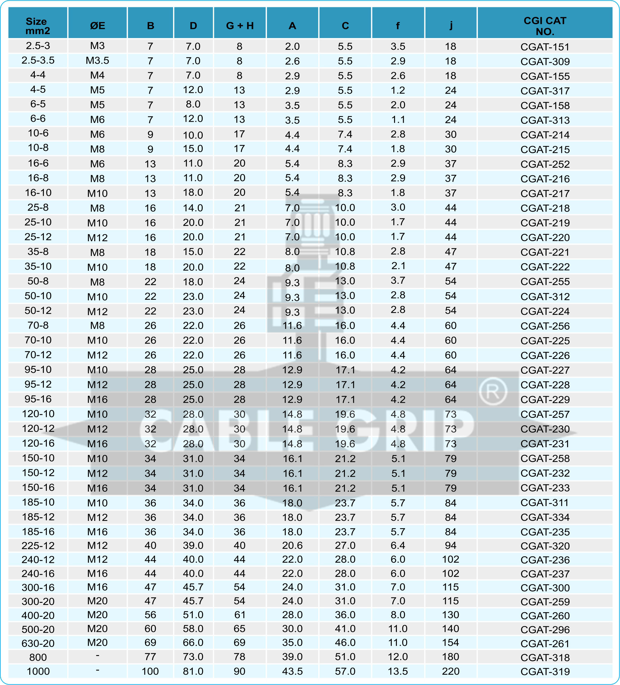 CGI Aluminium Tubular Terminals - Size