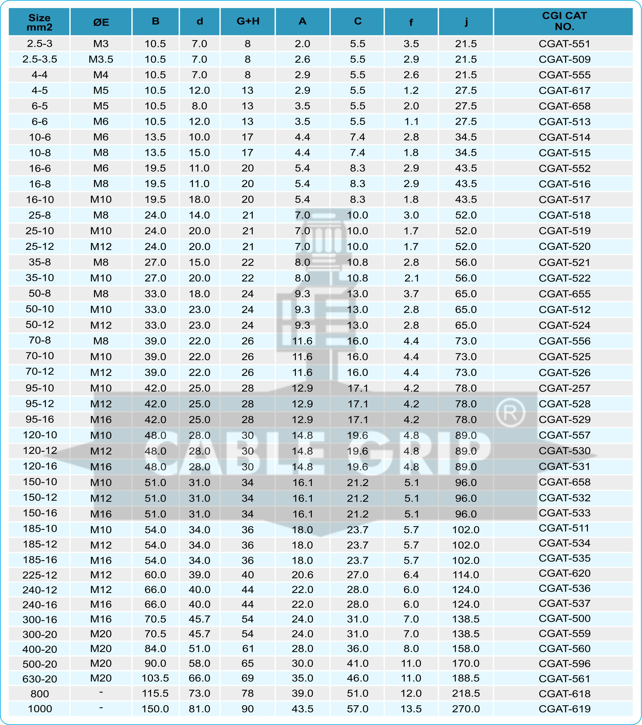 CGI Aluminium Tubular Terminals Long Barrel - Size