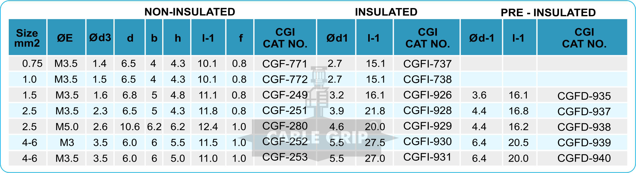 CGI Copper Fork Terminals Non Insulated, Insulated & Pre Insulated - Size