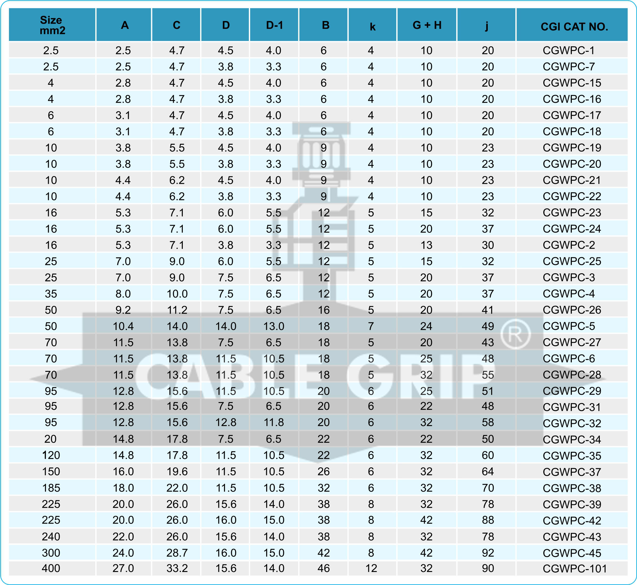 CGI Copper Reducer Terminal Wire Pin - Size