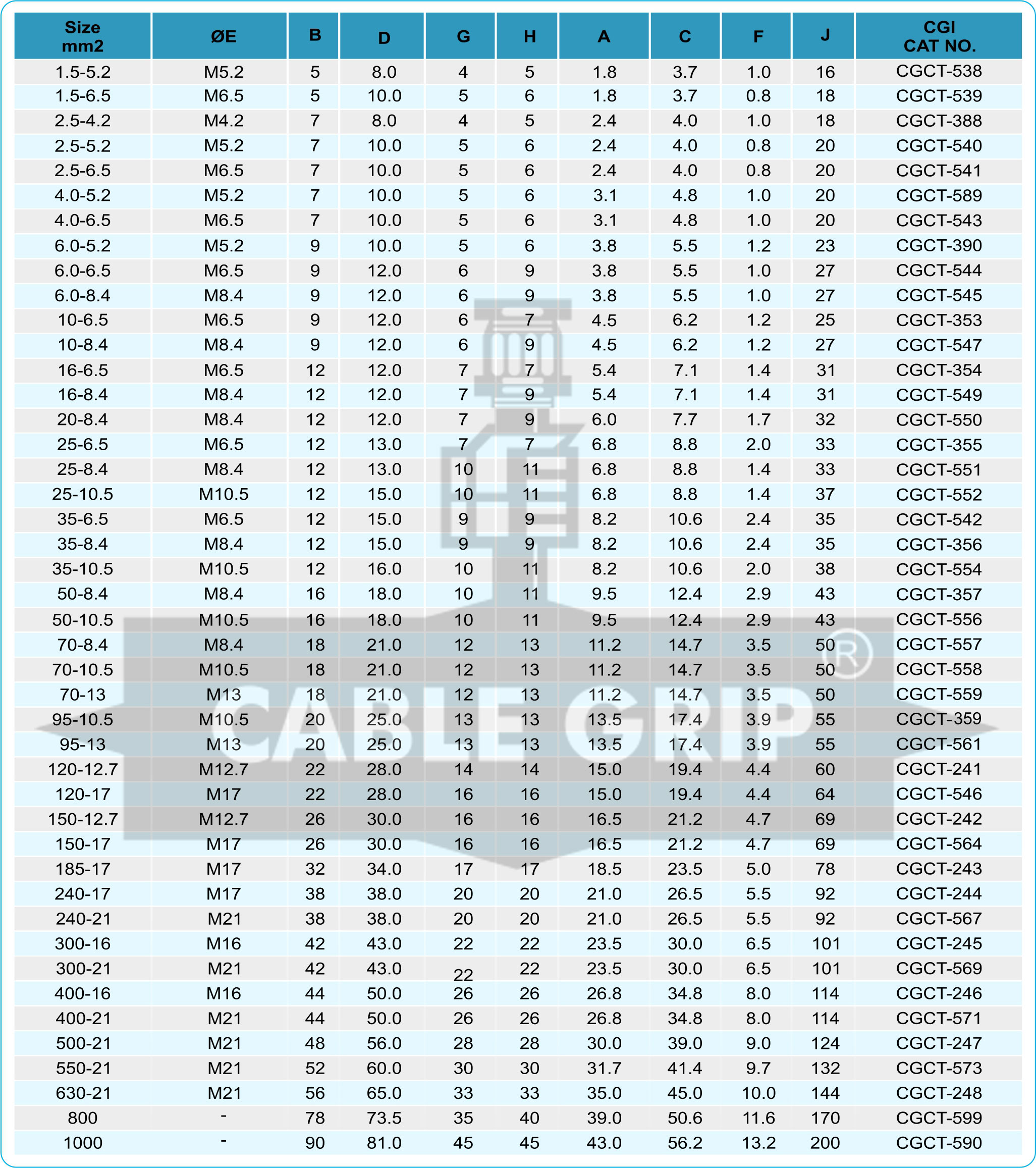 CGI Copper Tubular Terminals Heavy Duty - Size