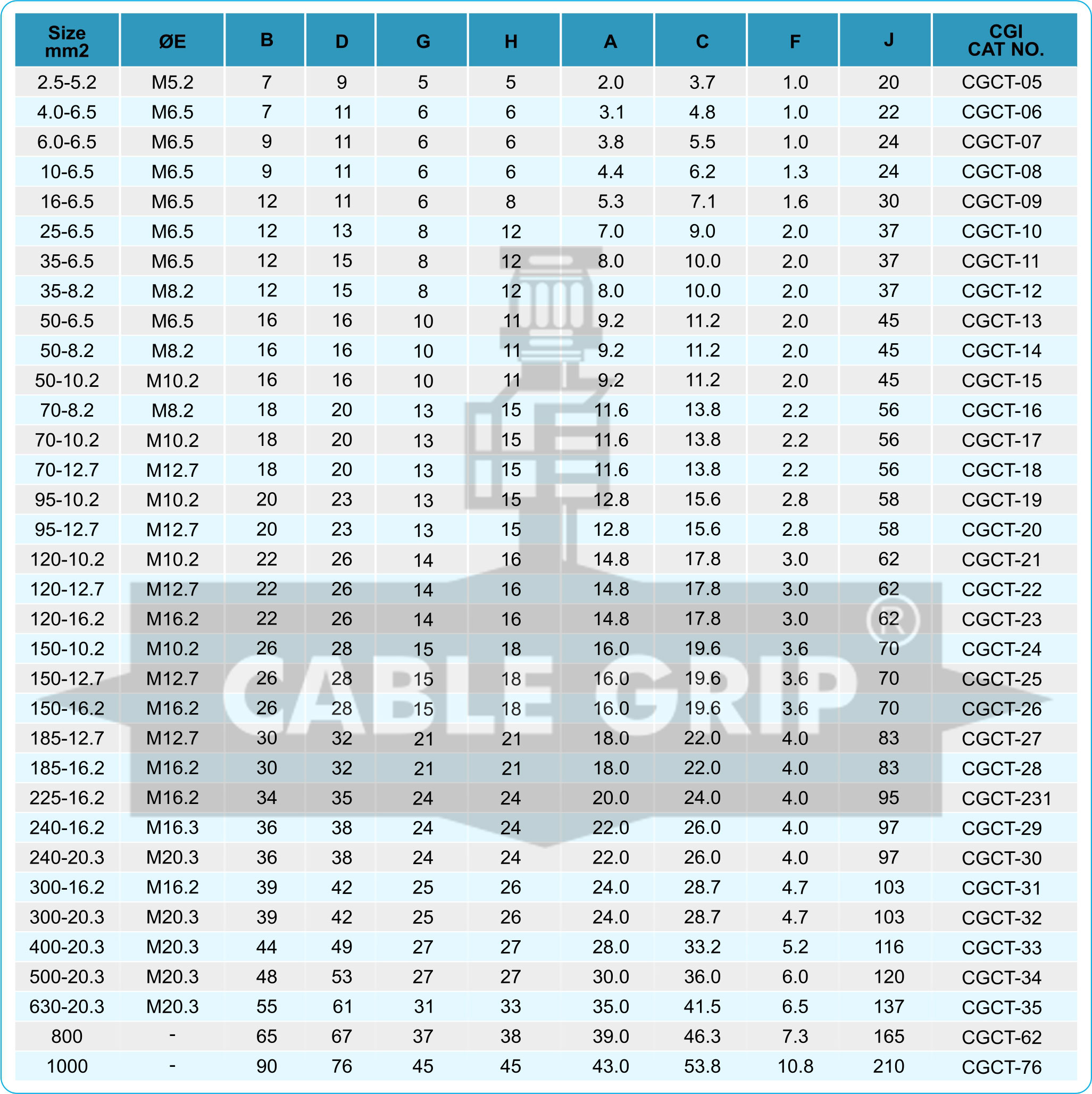 CGI Copper Tubular Terminals Medium Duty - Size