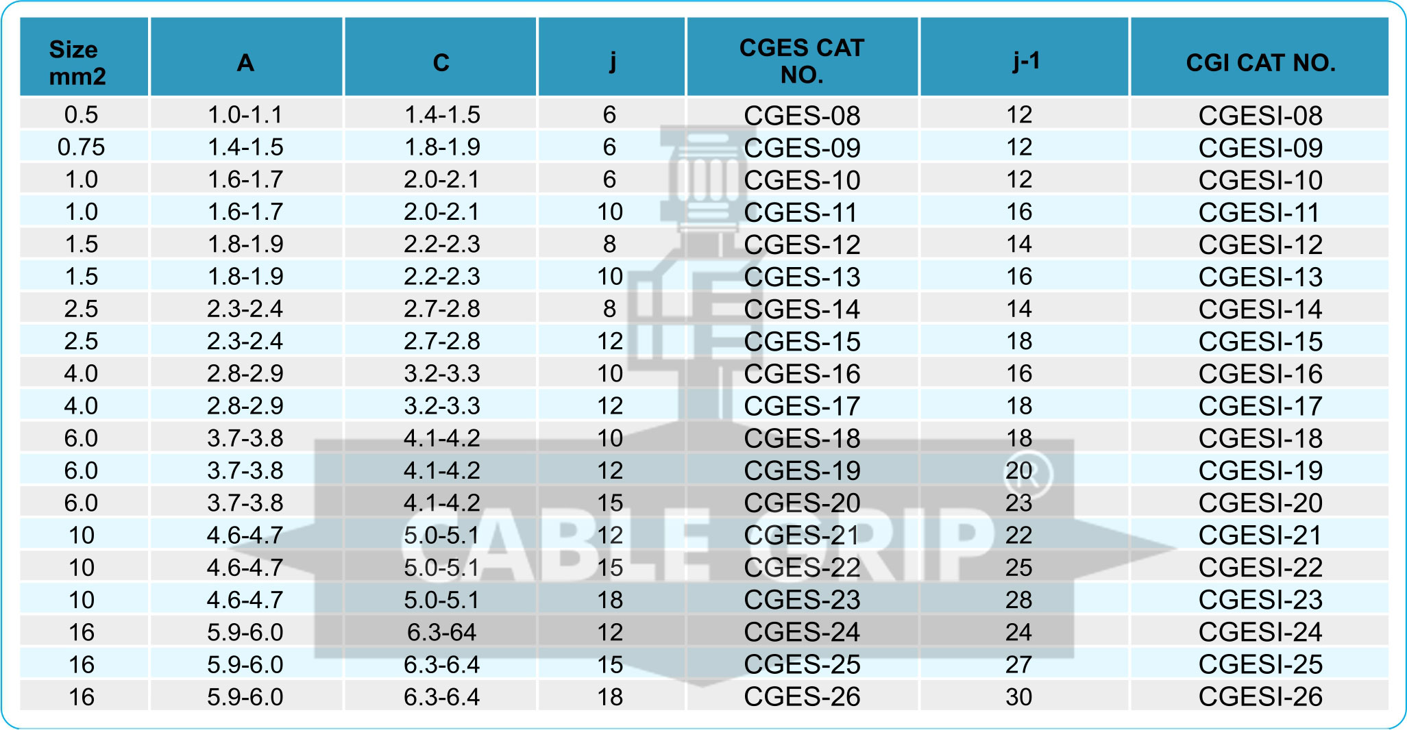 CGI End Sealing Ferrules Insulated & Non Insulated - Size