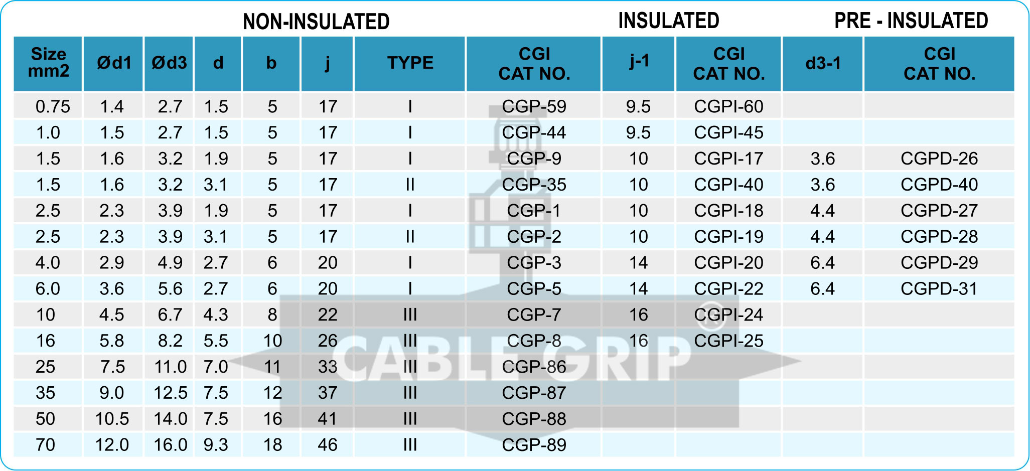 CGI Pin Terminals Non Insulated, Insulated & Pre Insulated - Size